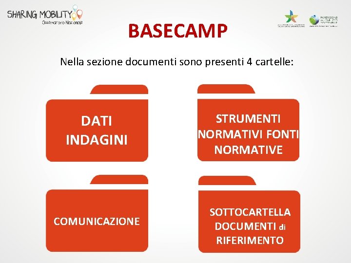 BASECAMP Nella sezione documenti sono presenti 4 cartelle: DATI INDAGINI STRUMENTI NORMATIVI FONTI NORMATIVE