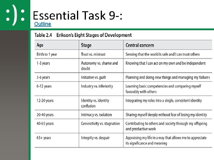 Essential Task 9 -: Outline 