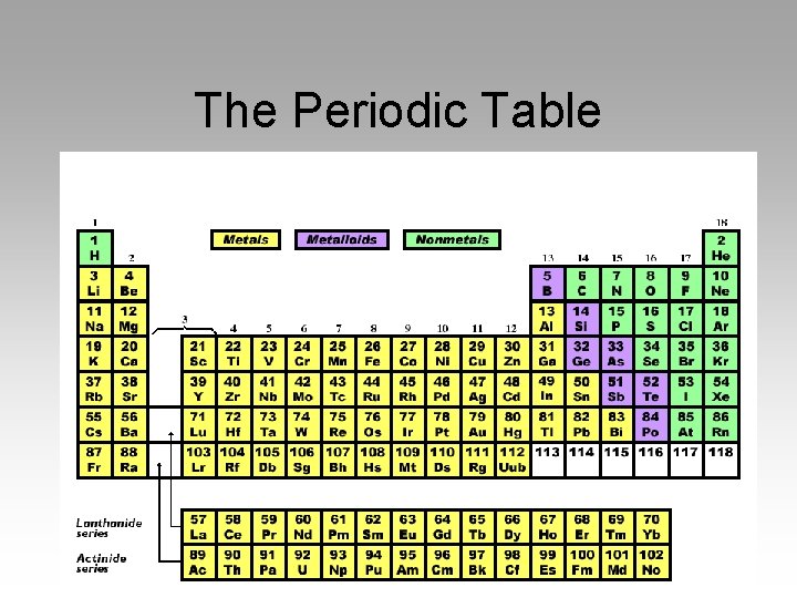 The Periodic Table 