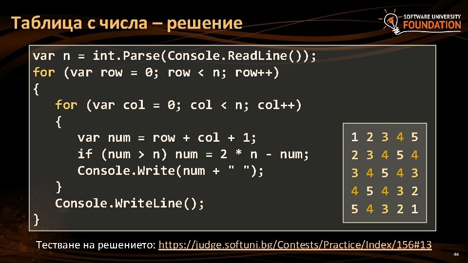 Таблица с числа – решение var n = int. Parse(Console. Read. Line()); for (var Таблица с числа – решение var n = int. Parse(Console. Read. Line()); for (var