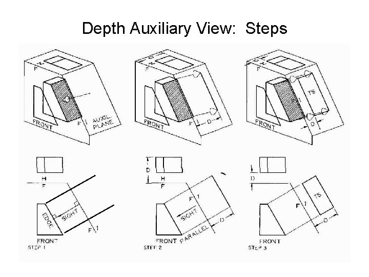 Depth Auxiliary View: Steps 