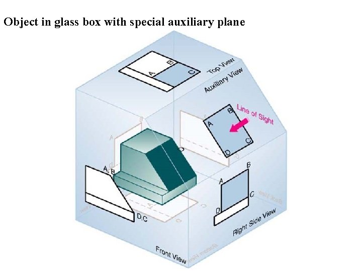 Object in glass box with special auxiliary plane 
