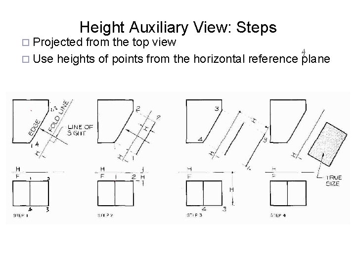 Height Auxiliary View: Steps ¨ Projected from the top view ¨ Use heights of