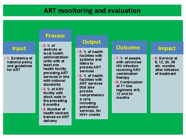 ART monitoring and evaluation Process Input • 1. Existence of national policy and guidelines