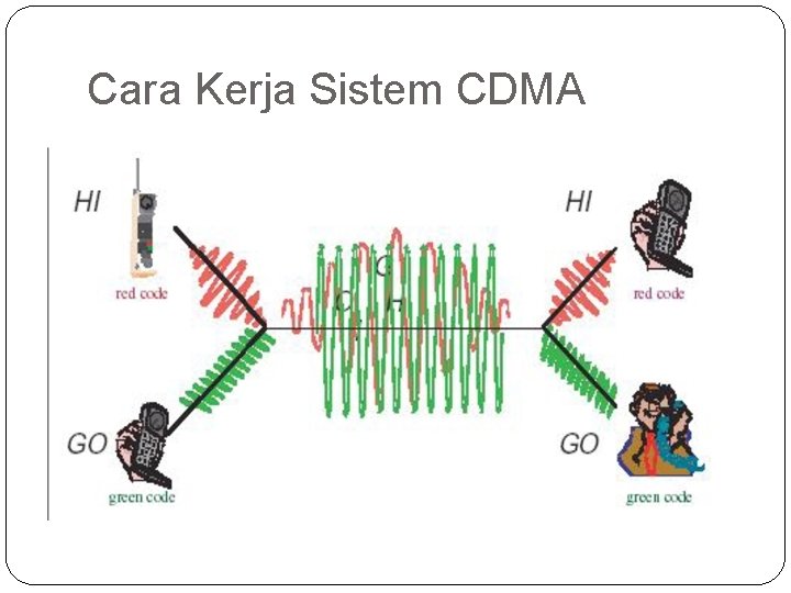 Cara Kerja Sistem CDMA Cara Kerja Sistem CDMA