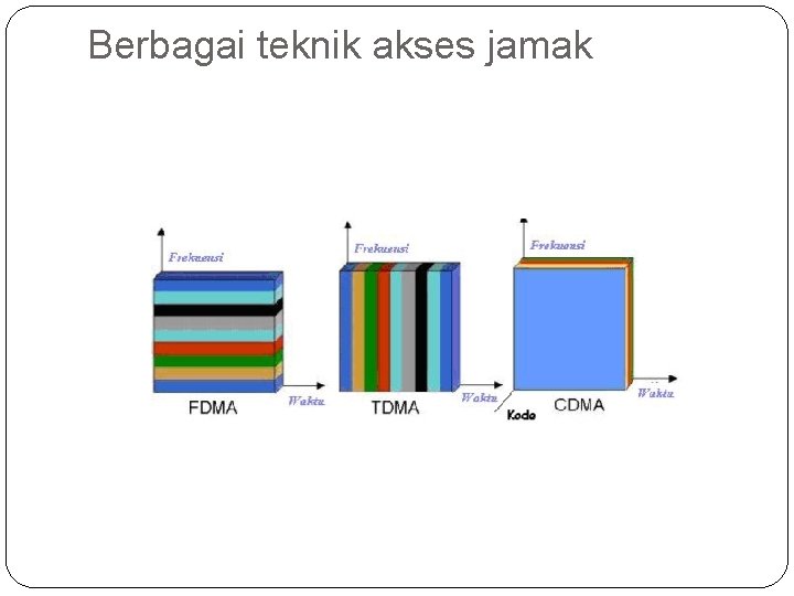 Berbagai teknik akses jamak Berbagai teknik akses jamak