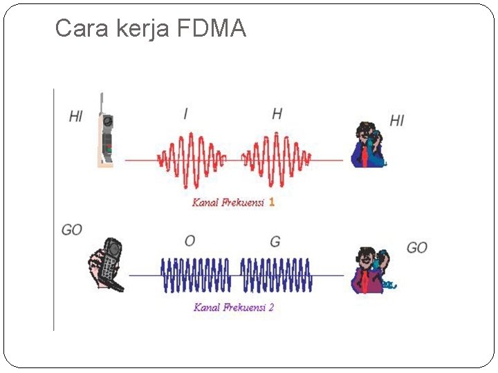 Cara kerja FDMA Cara kerja FDMA