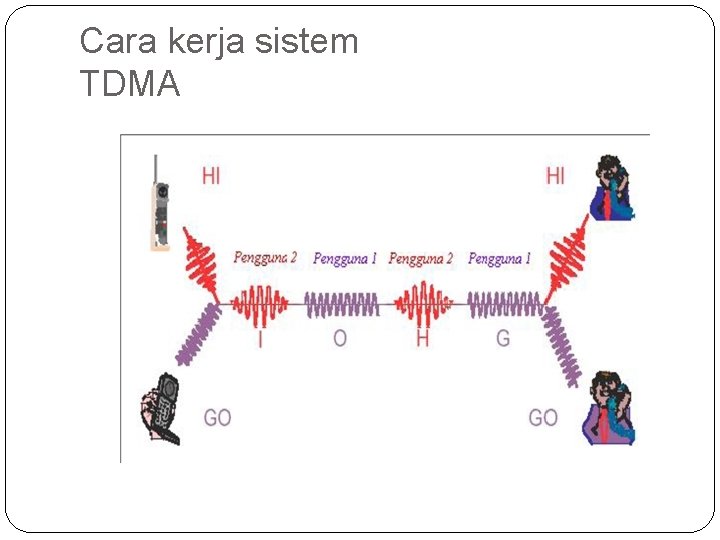 Cara kerja sistem TDMA Cara kerja sistem TDMA