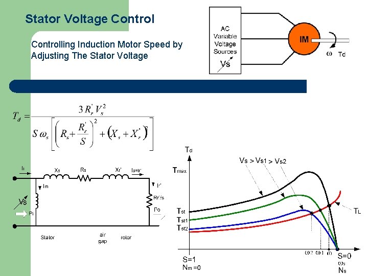 Stator Voltage Controlling Induction Motor Speed by Adjusting The Stator Voltage 