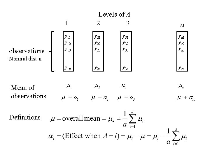 1 observations Levels of A 2 3 a y 11 y 12 y 13