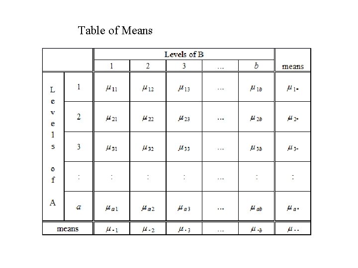 Table of Means 