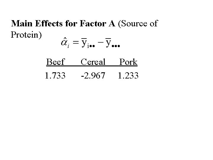 Main Effects for Factor A (Source of Protein) Beef 1. 733 Cereal -2. 967