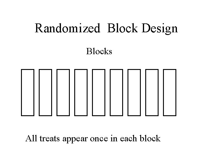 Randomized Block Design Blocks All treats appear once in each block 