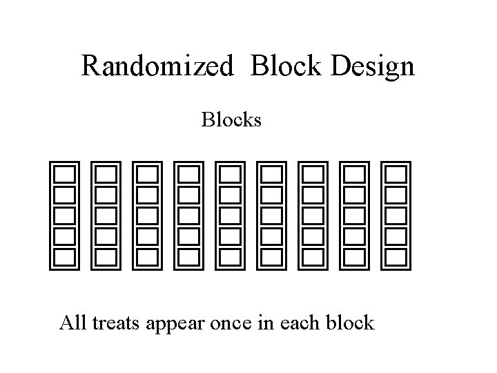 Randomized Block Design Blocks All treats appear once in each block 