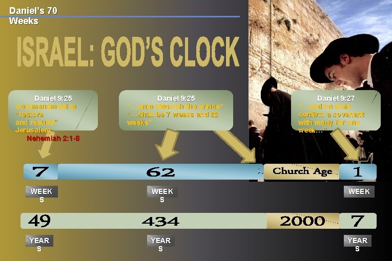 Daniel’s 70 Weeks Daniel 9: 25 Commandment to “restore and rebuild” Jerusalem Nehemiah 2: