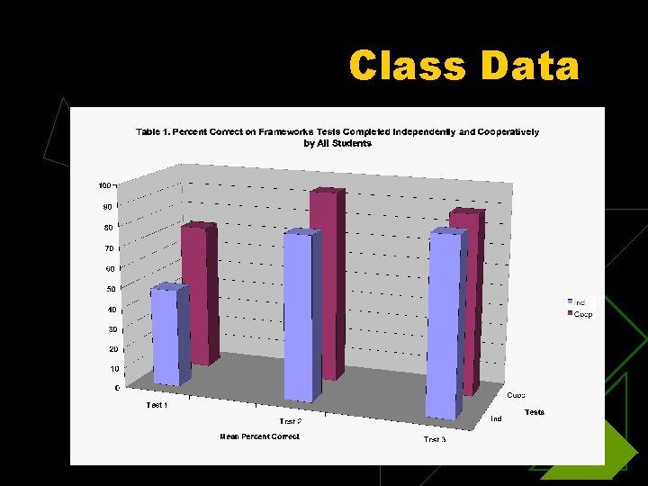 Class Data 