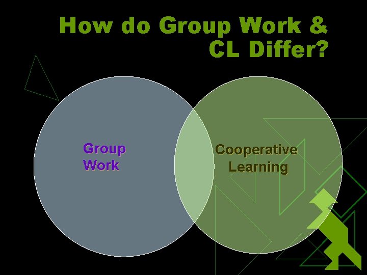 How do Group Work & CL Differ? Group Work Cooperative Learning 