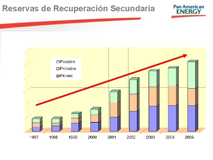 Reservas de Recuperación Secundaria 