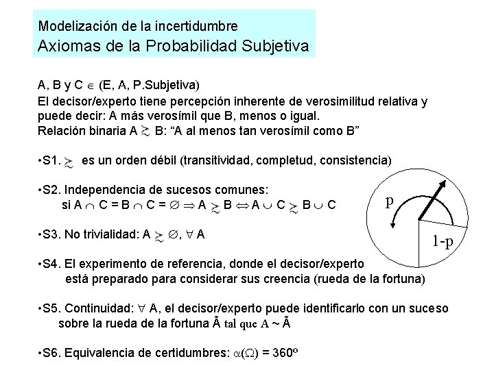 Modelización de la incertidumbre Axiomas de la Probabilidad Subjetiva A, B y C (E,