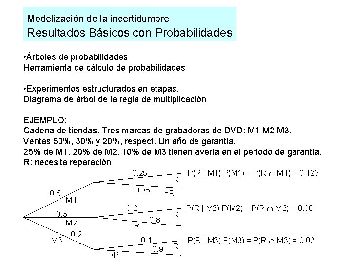 Modelización de la incertidumbre Resultados Básicos con Probabilidades • Árboles de probabilidades Herramienta de