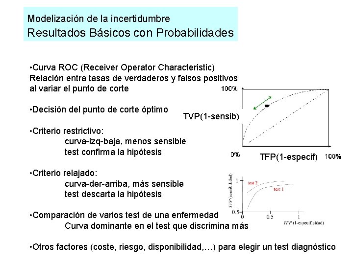 Modelización de la incertidumbre Resultados Básicos con Probabilidades • Curva ROC (Receiver Operator Characteristic)