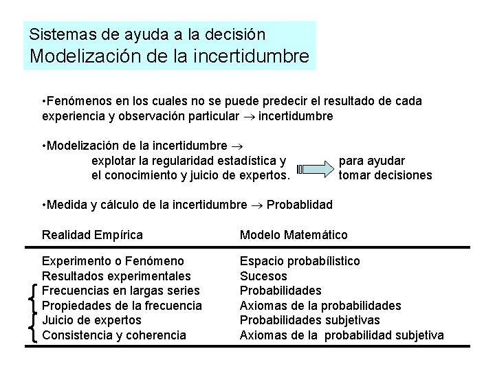 Sistemas de ayuda a la decisión Modelización de la incertidumbre • Fenómenos en los