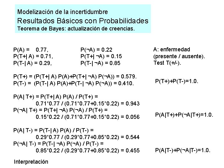 Modelización de la incertidumbre Resultados Básicos con Probabilidades Teorema de Bayes: actualización de creencias.