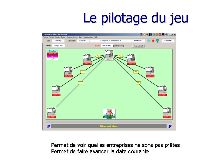 Le pilotage du jeu Permet de voir quelles entreprises ne sons pas prêtes Permet