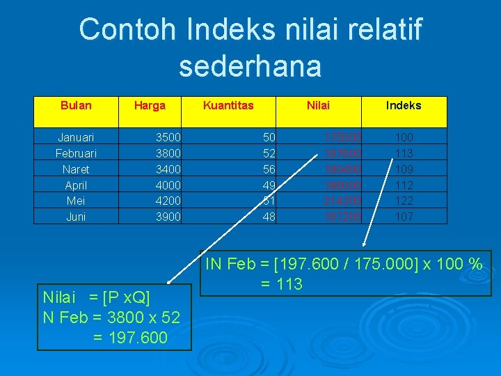 Contoh Indeks nilai relatif sederhana Bulan Januari Februari Naret April Mei Juni Harga 3500