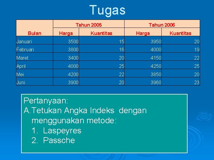 Tugas Bulan Tahun 2005 Harga Tahun 2006 Kuantitas Harga Kuantitas Januari 3500 15 3950