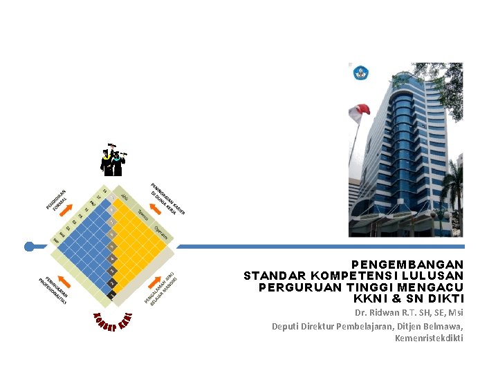 PENGEMBANGAN STANDAR KOMPETENSI LULUSAN PERGURUAN TINGGI MENGACU KKNI & SN DIKTI Dr. Ridwan R.