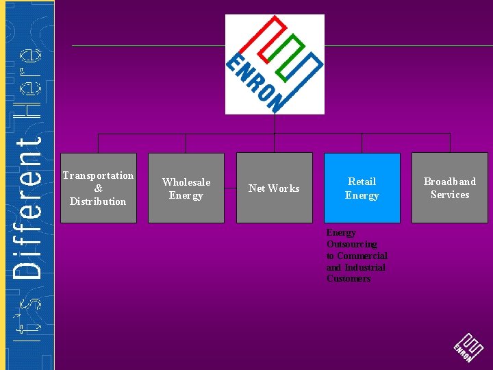 Transportation & Distribution Wholesale Energy Net Works Retail Energy Outsourcing to Commercial and Industrial
