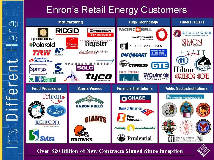 Enron’s Retail Energy Customers Manufacturing High Technology Hotels / REITs QUEBECOR INC Food Processing