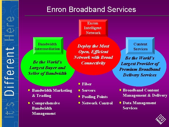 Enron Broadband Services Enron Intelligent Network Bandwidth Intermediation Be the World’s Largest Buyer and