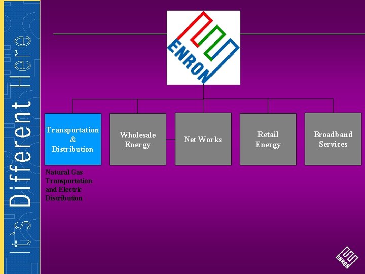 Transportation & Distribution Natural Gas Transportation and Electric Distribution Wholesale Energy Net Works Retail