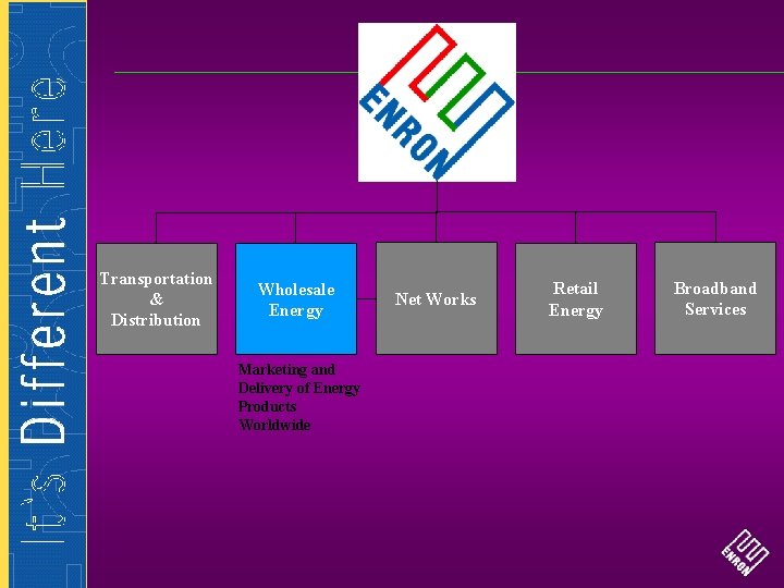 Transportation & Distribution Wholesale Energy Marketing and Delivery of Energy Products Worldwide Net Works