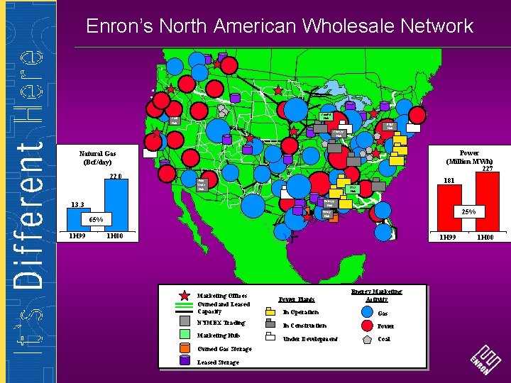 Enron’s North American Wholesale Network COB Hub COB Com. Ed Hub PJM Hub Cinergy