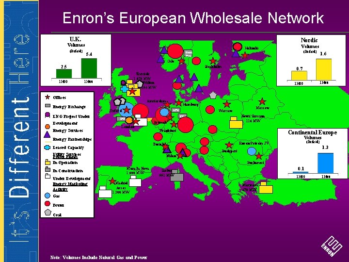 Enron’s European Wholesale Network U. K. Nordic Volumes (Bcfe/d) Helsinki Volumes (Bcfe/d) Nord Pool