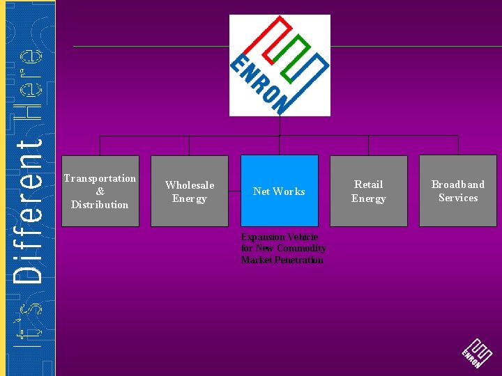 Transportation & Distribution Wholesale Energy Net Works Expansion Vehicle for New Commodity Market Penetration