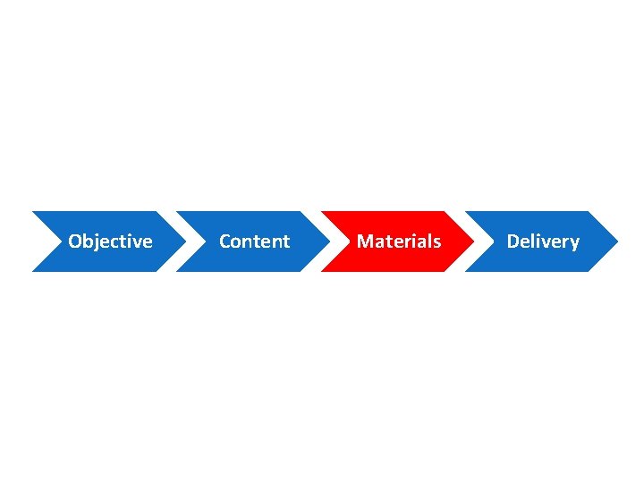 Objective Content Materials Delivery 