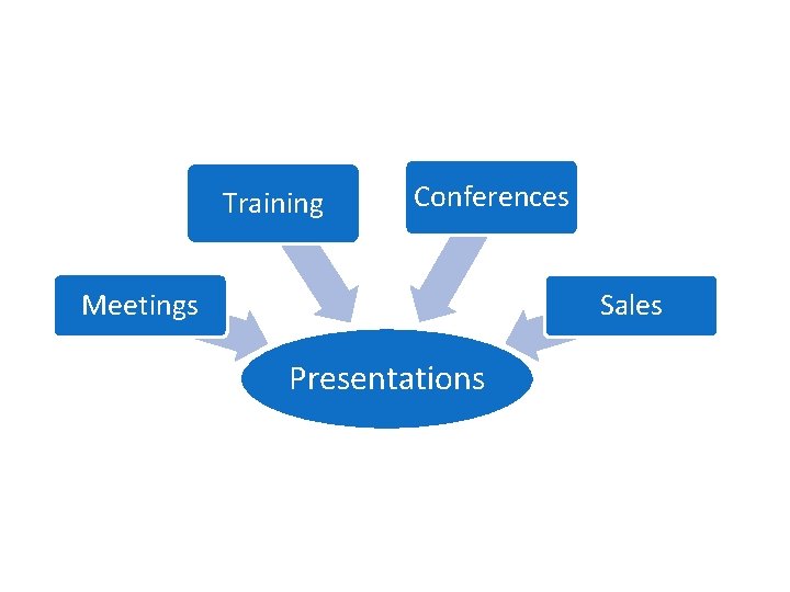 Training Conferences Sales Meetings Presentations 