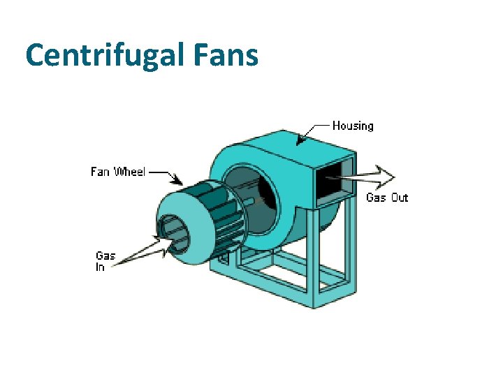 Centrifugal Fans 
