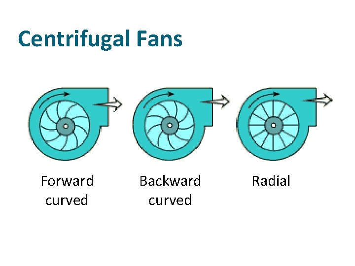 Centrifugal Fans Forward curved Backward curved Radial 