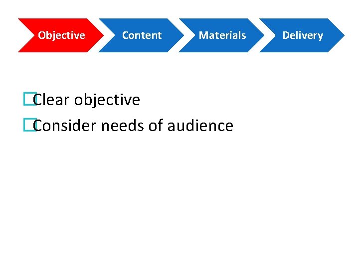 Objective Content Materials �Clear objective �Consider needs of audience Delivery 