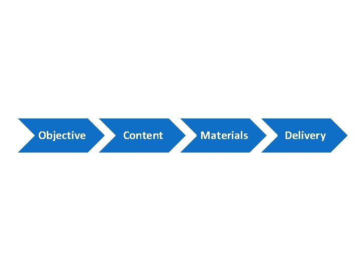 Objective Content Materials Delivery 