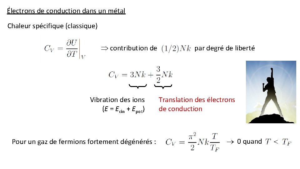 Électrons de conduction dans un métal Chaleur spécifique (classique) contribution de Vibration des ions