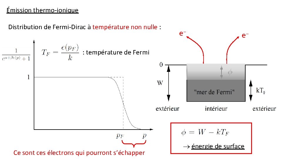 Émission thermo-ionique Distribution de Fermi-Dirac à température non nulle : e− e− : température