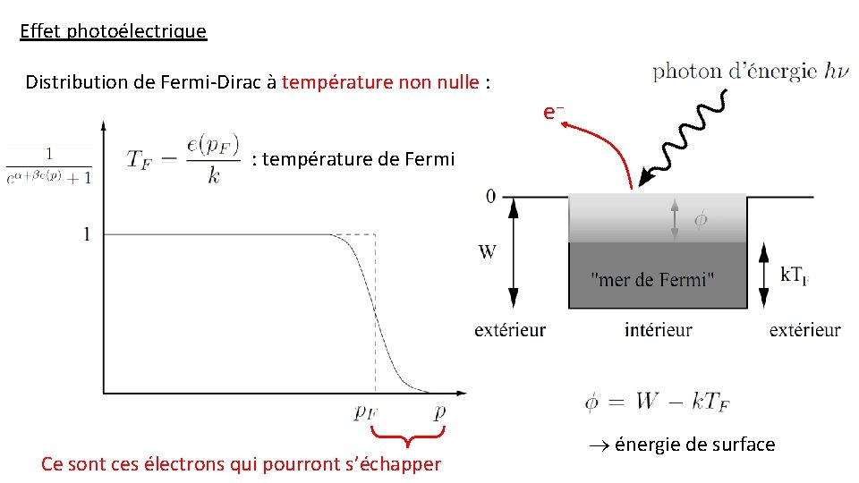 Effet photoélectrique Distribution de Fermi-Dirac à température non nulle : e− : température de