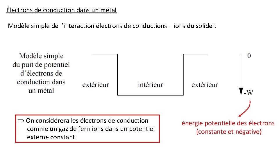 Électrons de conduction dans un métal Modèle simple de l’interaction électrons de conductions –