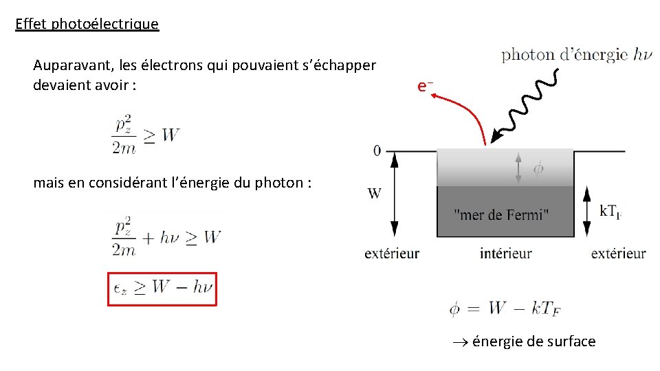 Effet photoélectrique Auparavant, les électrons qui pouvaient s’échapper devaient avoir : e− mais en